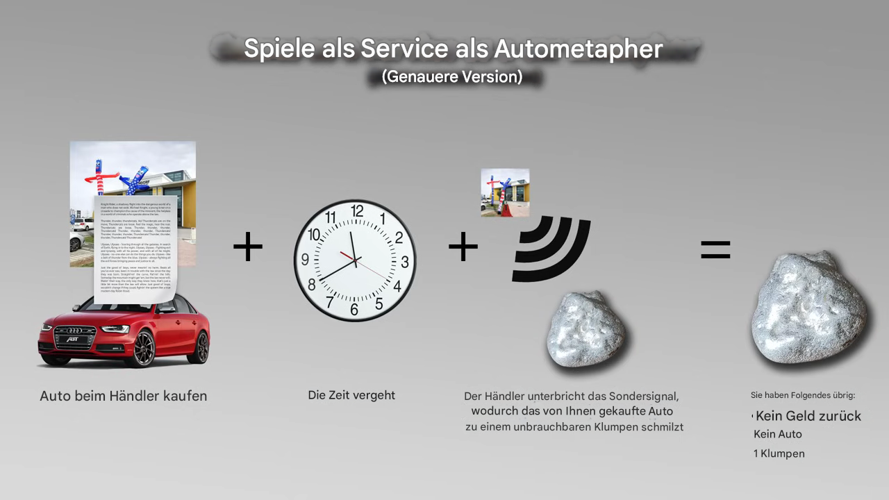 Vergleich: Ein Auto beim Händler kaufen, Zeit vergeht, der Händler schaltet ein Fernsignal ab, das Auto wird zu einem unbrauchbaren Klumpen Metall – kein Geld zurück, kein Auto.